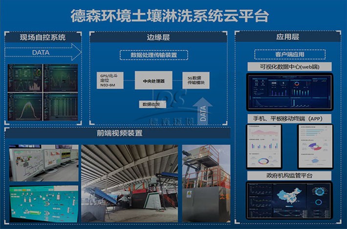 5G智能模塊操作界面