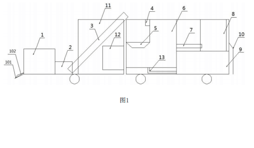 土壤修復(fù)設(shè)備