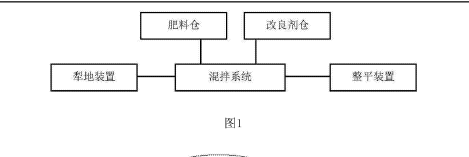 土壤修復設備