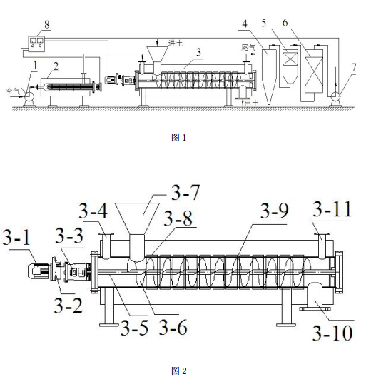 有機污染土壤螺旋攪拌熱解吸修復設備的結構示意圖