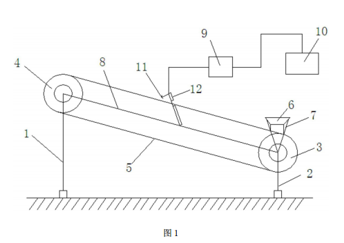 有機(jī)污染土壤淋洗修復(fù)技術(shù)的結(jié)構(gòu)示意圖