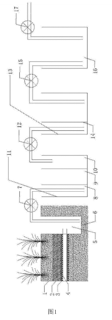 農(nóng)田污染土壤修復(fù)治理的循環(huán)淋洗系統(tǒng)的框架示意圖
