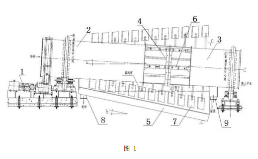 圓筒篩分擦洗機(jī)的結(jié)構(gòu)原理圖