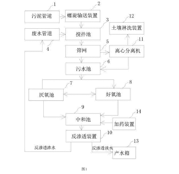 土壤淋洗設(shè)備的廢水處理裝置的結(jié)構(gòu)示意圖